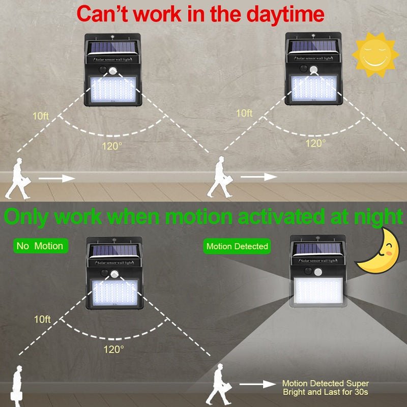 Garden Solar Lamp PIR Motion Sensor LED Solar Light Solar Powered By Sunlight Waterproof for Outdoor Wall Street Decoration - East Pass Shopping Store